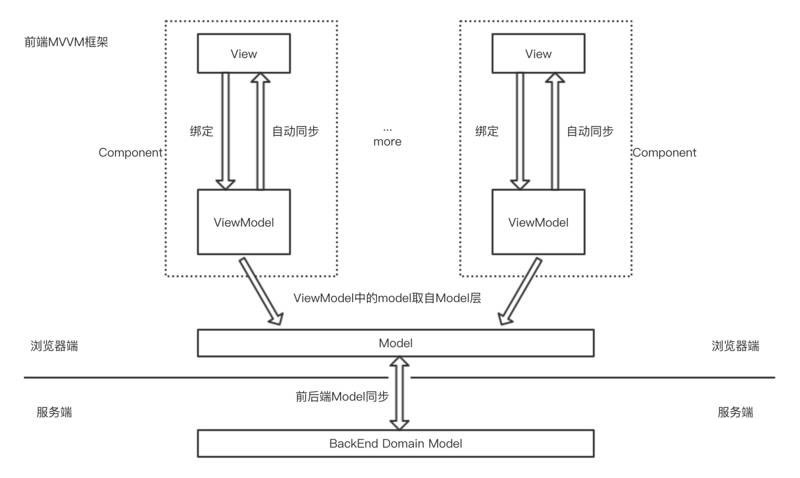 網(wǎng)站建設(shè)知識